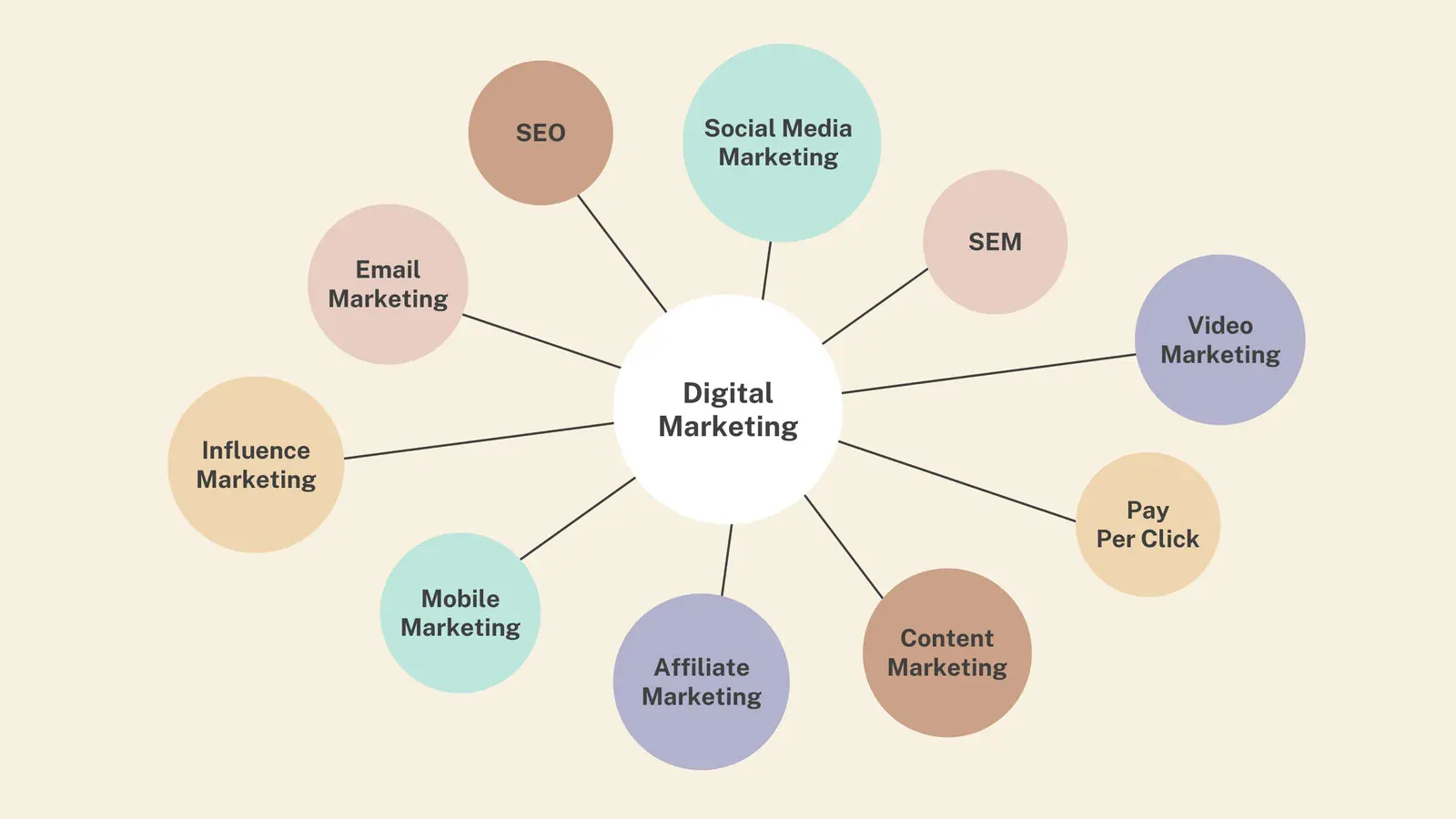 Sjabloon Marketing Vacature